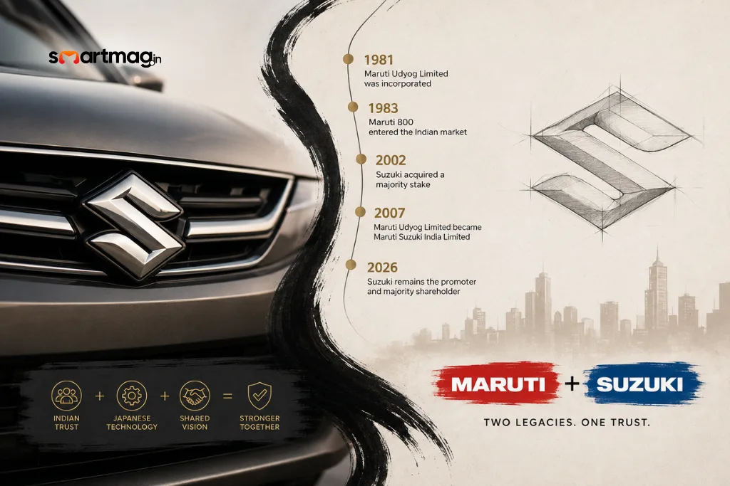 Why Don’t Maruti Suzuki Cars Have a Maruti Logo?