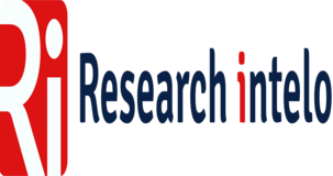 Research Intelo